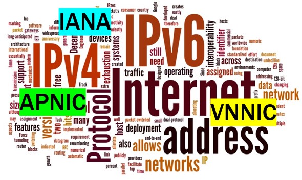 Tìm hiểu chung về địa chỉ mạng IP